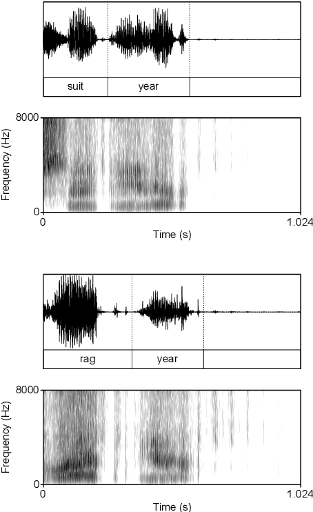 Figure 4 for Basic syntax from speech: Spontaneous concatenation in unsupervised deep neural networks
