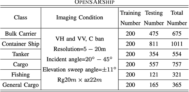 Figure 3 for SAR Ship Target Recognition Via Multi-Scale Feature Attention and Adaptive-Weighed Classifier