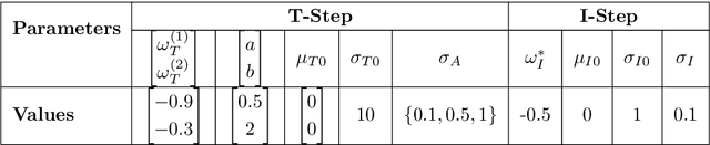 Figure 4 for Uncertainty Quantification and Propagation in Surrogate-based Bayesian Inference
