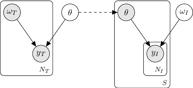 Figure 3 for Uncertainty Quantification and Propagation in Surrogate-based Bayesian Inference