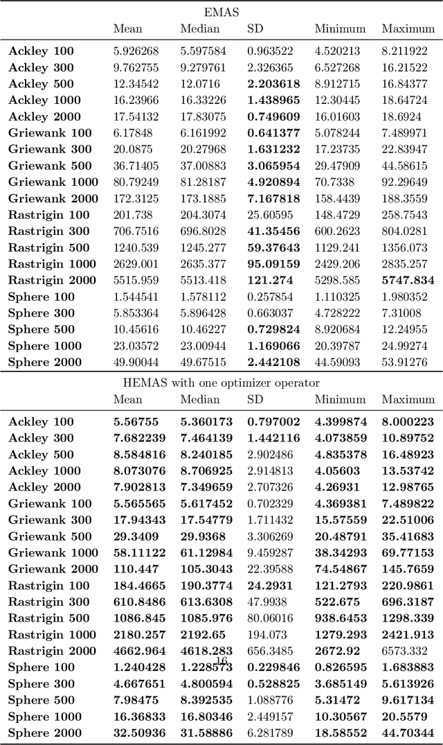 Figure 2 for Applying Autonomous Hybrid Agent-based Computing to Difficult Optimization Problems