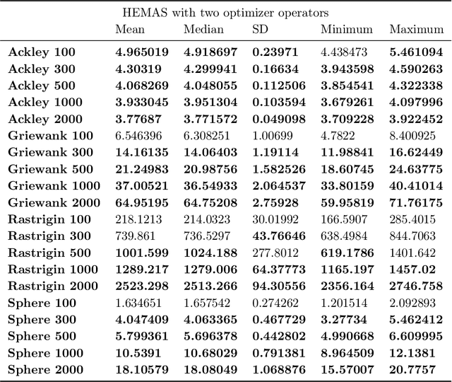 Figure 4 for Applying Autonomous Hybrid Agent-based Computing to Difficult Optimization Problems