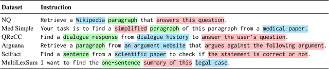 Figure 2 for Task-aware Retrieval with Instructions