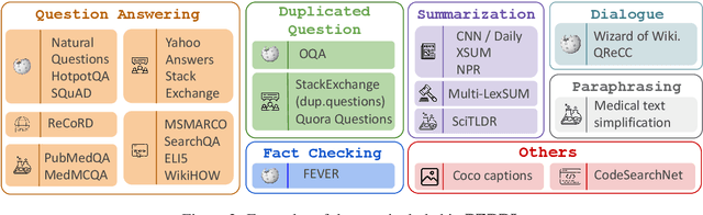 Figure 3 for Task-aware Retrieval with Instructions