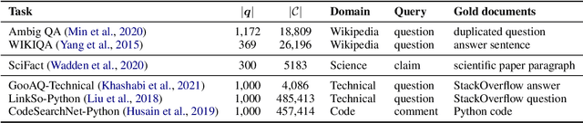 Figure 4 for Task-aware Retrieval with Instructions