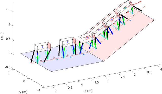 Figure 3 for Thruster-Assisted Incline Walking