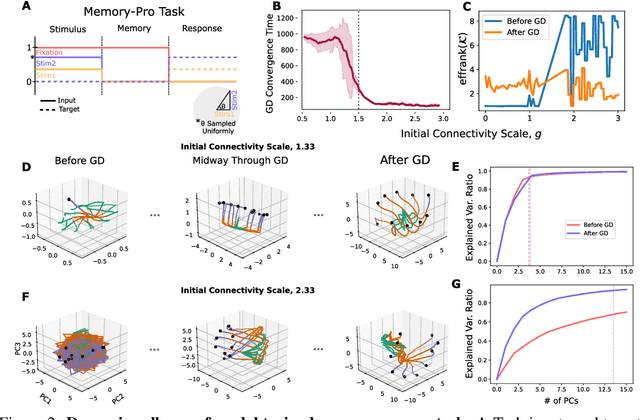 Figure 2 for KPFlow: An Operator Perspective on Dynamic Collapse Under Gradient Descent Training of Recurrent Networks