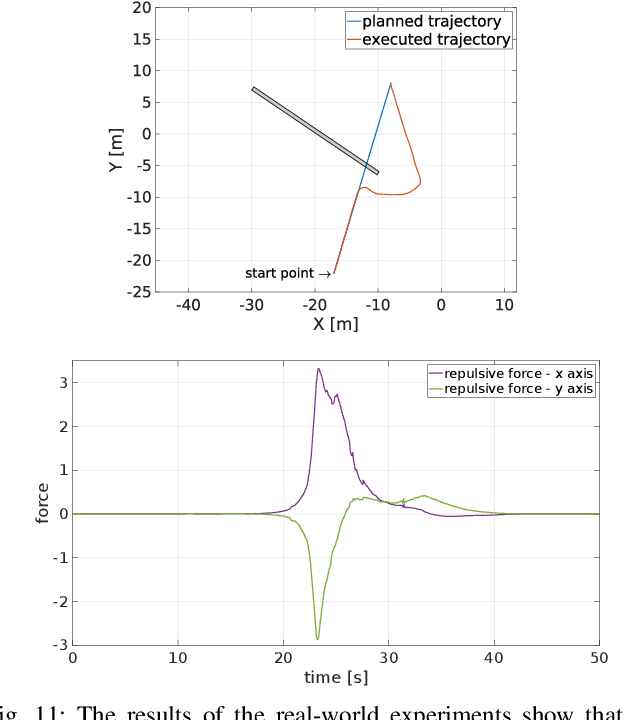 Figure 3 for Path Planning with Potential Field-Based Obstacle Avoidance in a 3D Environment by an Unmanned Aerial Vehicle