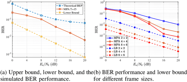 Figure 1 for Performance Analysis of OAMP Detection for ODDM Modulation in Satellite Communications