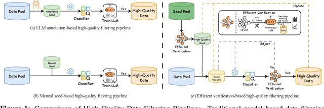 Figure 1 for Ultra-FineWeb: Efficient Data Filtering and Verification for High-Quality LLM Training Data