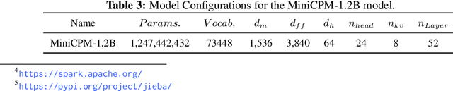 Figure 4 for Ultra-FineWeb: Efficient Data Filtering and Verification for High-Quality LLM Training Data