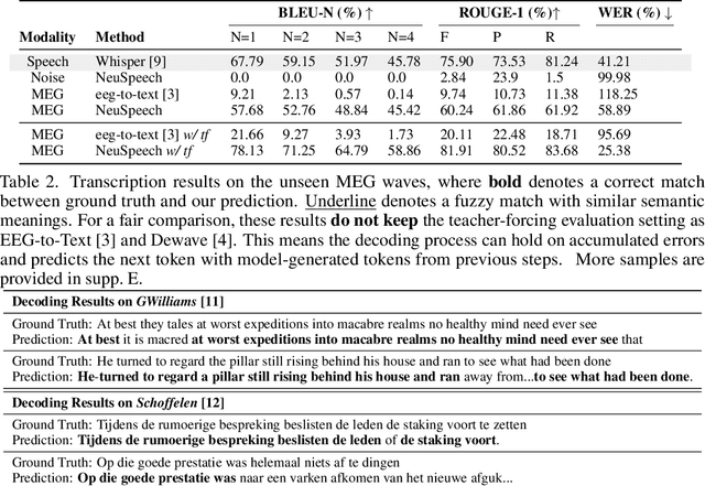 Figure 2 for Decode Neural signal as Speech