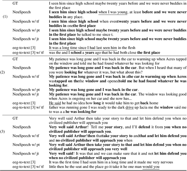 Figure 4 for Decode Neural signal as Speech