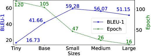 Figure 3 for Decode Neural signal as Speech