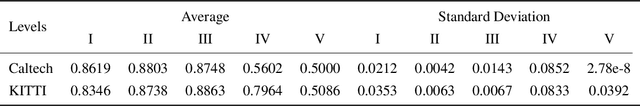 Figure 2 for Analyzing and Improving the Pyramidal Predictive Network for Future Video Frame Prediction