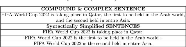 Figure 3 for Syntactic Complexity Identification, Measurement, and Reduction Through Controlled Syntactic Simplification