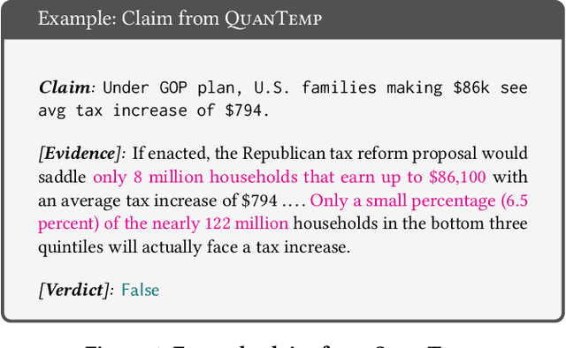 Figure 1 for NUMTEMP: A real-world benchmark to verify claims with statistical and temporal expressions