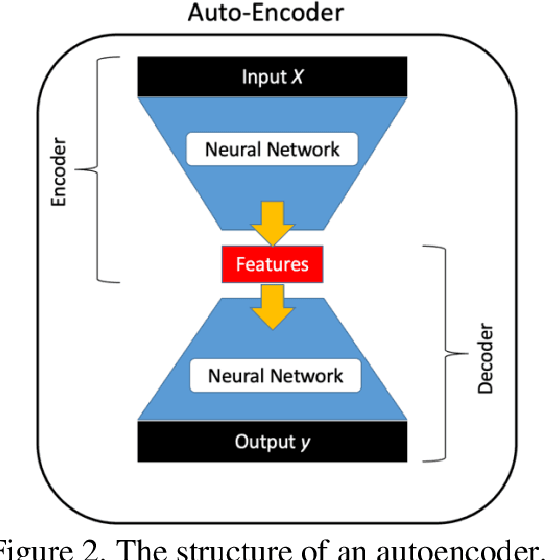 Figure 3 for Investigating the effect of CPT in lateral spreading prediction using Explainable AI