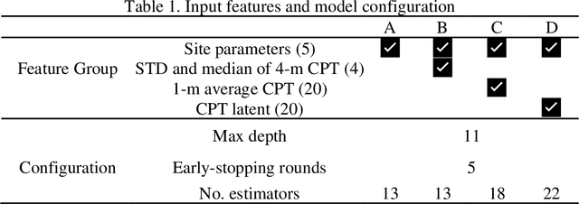 Figure 2 for Investigating the effect of CPT in lateral spreading prediction using Explainable AI