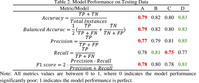 Figure 4 for Investigating the effect of CPT in lateral spreading prediction using Explainable AI