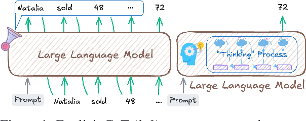 Figure 1 for Reasoning Beyond Language: A Comprehensive Survey on Latent Chain-of-Thought Reasoning