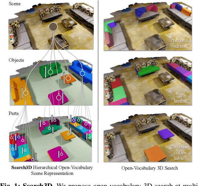 Figure 1 for Search3D: Hierarchical Open-Vocabulary 3D Segmentation