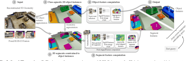 Figure 2 for Search3D: Hierarchical Open-Vocabulary 3D Segmentation