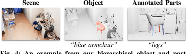 Figure 4 for Search3D: Hierarchical Open-Vocabulary 3D Segmentation