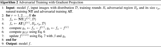Figure 2 for RAMP: Boosting Adversarial Robustness Against Multiple $l_p$ Perturbations