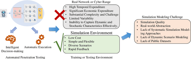 Figure 1 for A Unified Modeling Framework for Automated Penetration Testing