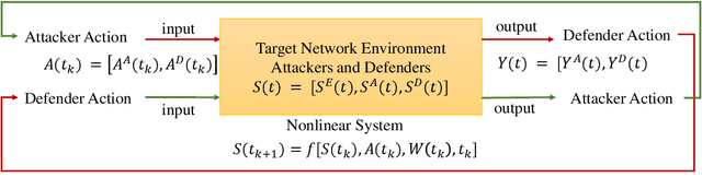 Figure 2 for A Unified Modeling Framework for Automated Penetration Testing
