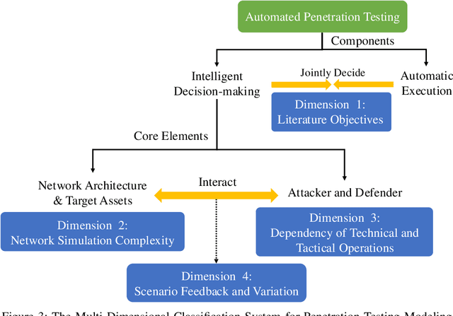 Figure 3 for A Unified Modeling Framework for Automated Penetration Testing