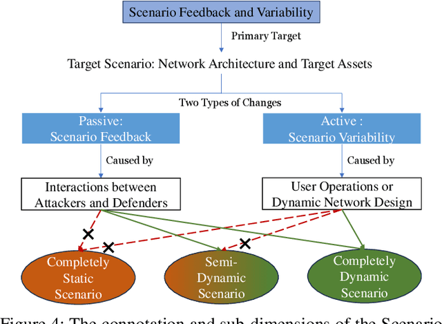 Figure 4 for A Unified Modeling Framework for Automated Penetration Testing