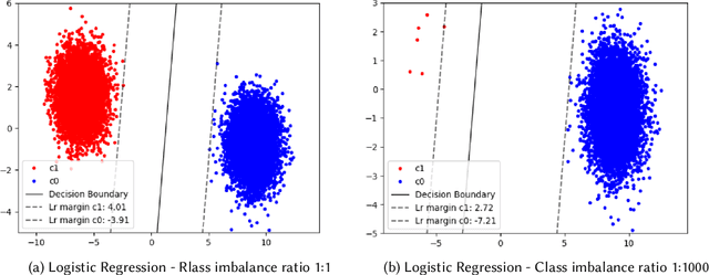 Figure 1 for A Survey of Deep Long-Tail Classification Advancements