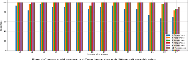 Figure 4 for Exploring Combinatorial Problem Solving with Large Language Models: A Case Study on the Travelling Salesman Problem Using GPT-3.5 Turbo