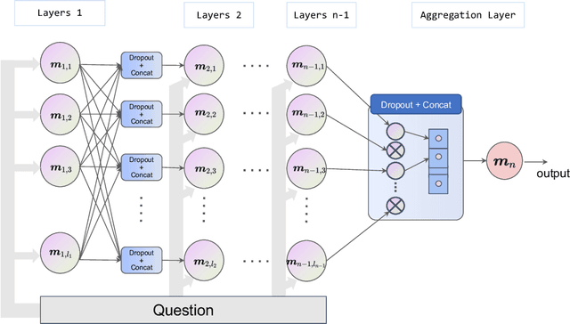 Figure 3 for ChatLLM Network: More brains, More intelligence