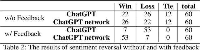 Figure 4 for ChatLLM Network: More brains, More intelligence