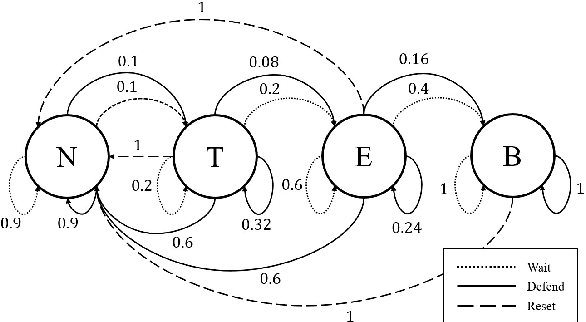 Figure 1 for Deceptive Sequential Decision-Making via Regularized Policy Optimization