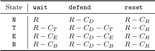 Figure 2 for Deceptive Sequential Decision-Making via Regularized Policy Optimization