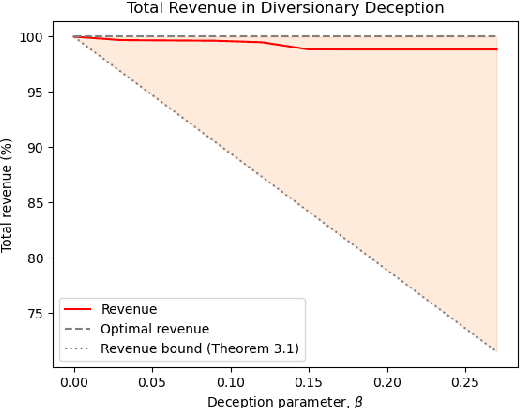 Figure 4 for Deceptive Sequential Decision-Making via Regularized Policy Optimization