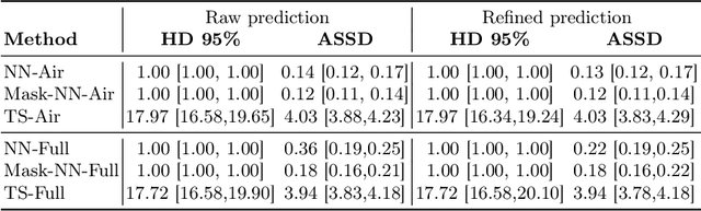 Figure 2 for HQColon: A Hybrid Interactive Machine Learning Pipeline for High Quality Colon Labeling and Segmentation