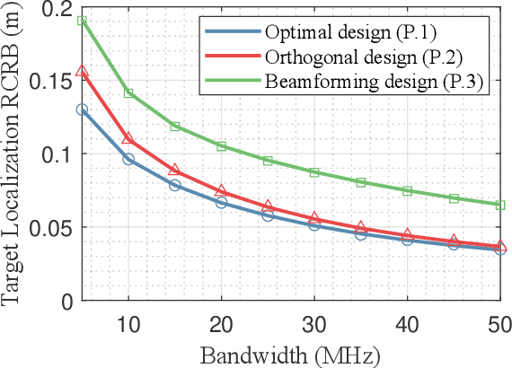 Figure 2 for Signaling Design for Noncoherent Distributed Integrated Sensing and Communication Systems