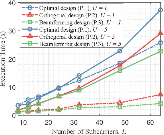 Figure 4 for Signaling Design for Noncoherent Distributed Integrated Sensing and Communication Systems