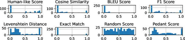 Figure 1 for A Step Towards Mixture of Grader: Statistical Analysis of Existing Automatic Evaluation Metrics