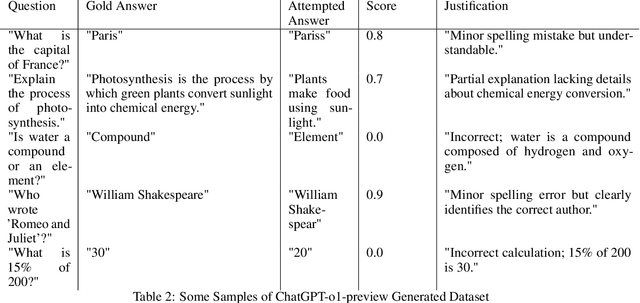 Figure 3 for A Step Towards Mixture of Grader: Statistical Analysis of Existing Automatic Evaluation Metrics
