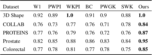 Figure 1 for Visualizing Topological Importance: A Class-Driven Approach