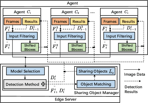 Figure 4 for A novel efficient Multi-view traffic-related object detection framework