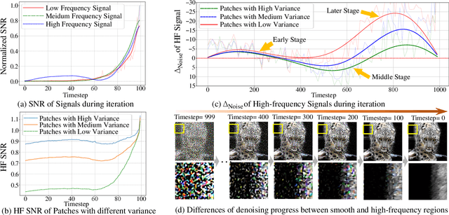 Figure 1 for Accelerating Diffusion-based Super-Resolution with Dynamic Time-Spatial Sampling