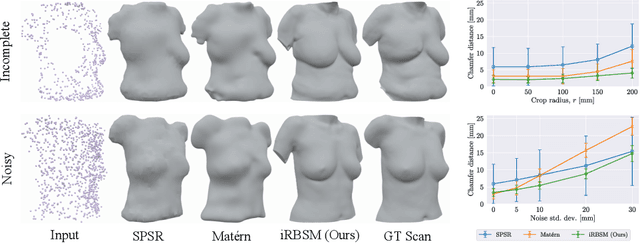 Figure 3 for iRBSM: A Deep Implicit 3D Breast Shape Model