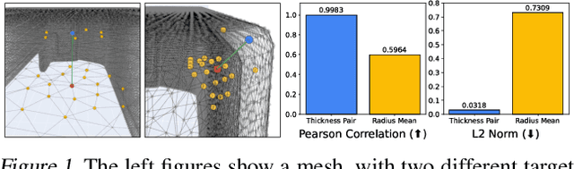 Figure 1 for Thickness-aware E(3)-Equivariant 3D Mesh Neural Networks